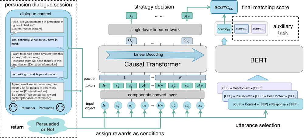 Joint semantic and strategy matching framework